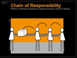 Chain of Responsibility
© yepr
c

Define a method of passing a request among a chain of objects.

 