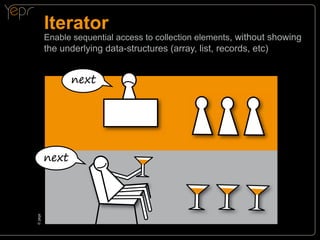 Iterator

Enable sequential access to collection elements, without showing

the underlying data-structures (array, list, records, etc)

next

©c
yepr

next

 