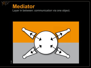 Mediator

©c
yepr

Layer in between: communication via one object.

 