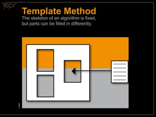 Template Method

©c
yepr

The skeleton of an algorithm is fixed,
but parts can be filled in differently.

 