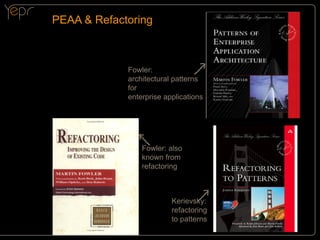 PEAA & Refactoring

Fowler:
architectural patterns
for
enterprise applications

Fowler: also
known from
refactoring

Kerievsky:
refactoring
to patterns

 