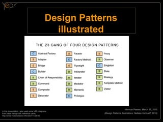 Design Patterns
illustrated
Herman Peeren, March 17, 2015
(Design Patterns illustrations: Nelleke Verhoeff, 2010)
in this presentation I also used some UML-diagrams
from these handy UML-reference cards:
http://www.mcdonaldland.info/2007/11/28/40/
 