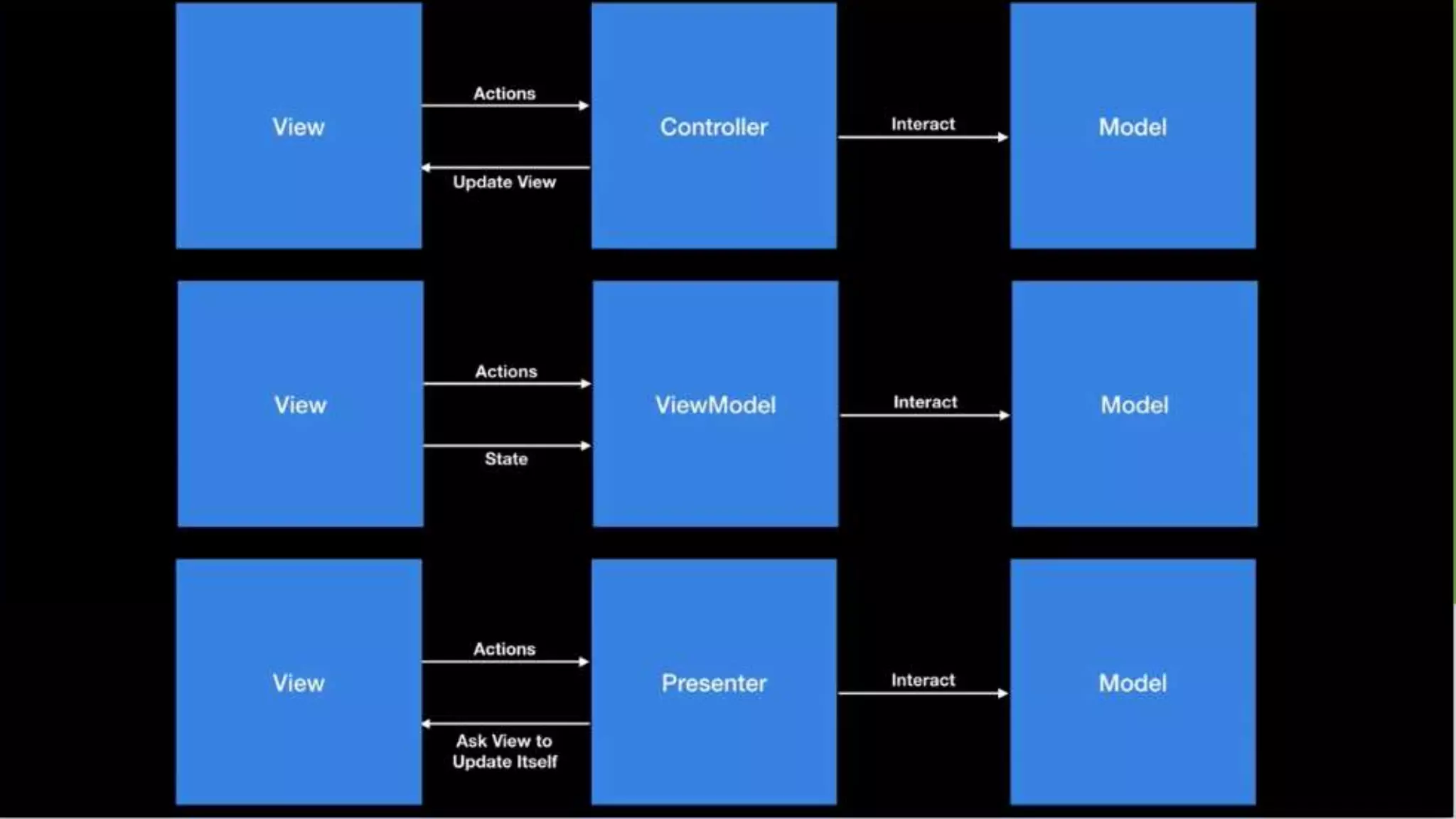 Design patterns in android | PPT
