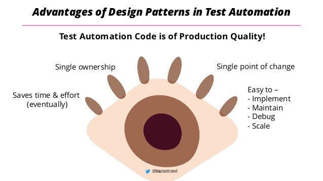 @BagmarAnand
Advantages of Design Patterns in Test Automation
Saves time & effort
(eventually)
Single ownership
Test Automation Code is of Production Quality!
Single point of change
Easy to –
- Implement
- Maintain
- Debug
- Scale
@BagmarAnand
 