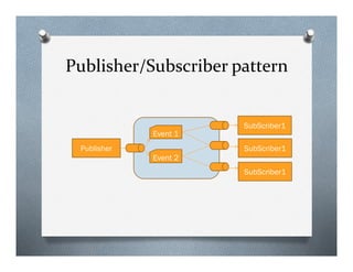 Design patterns in distributed system | PPT