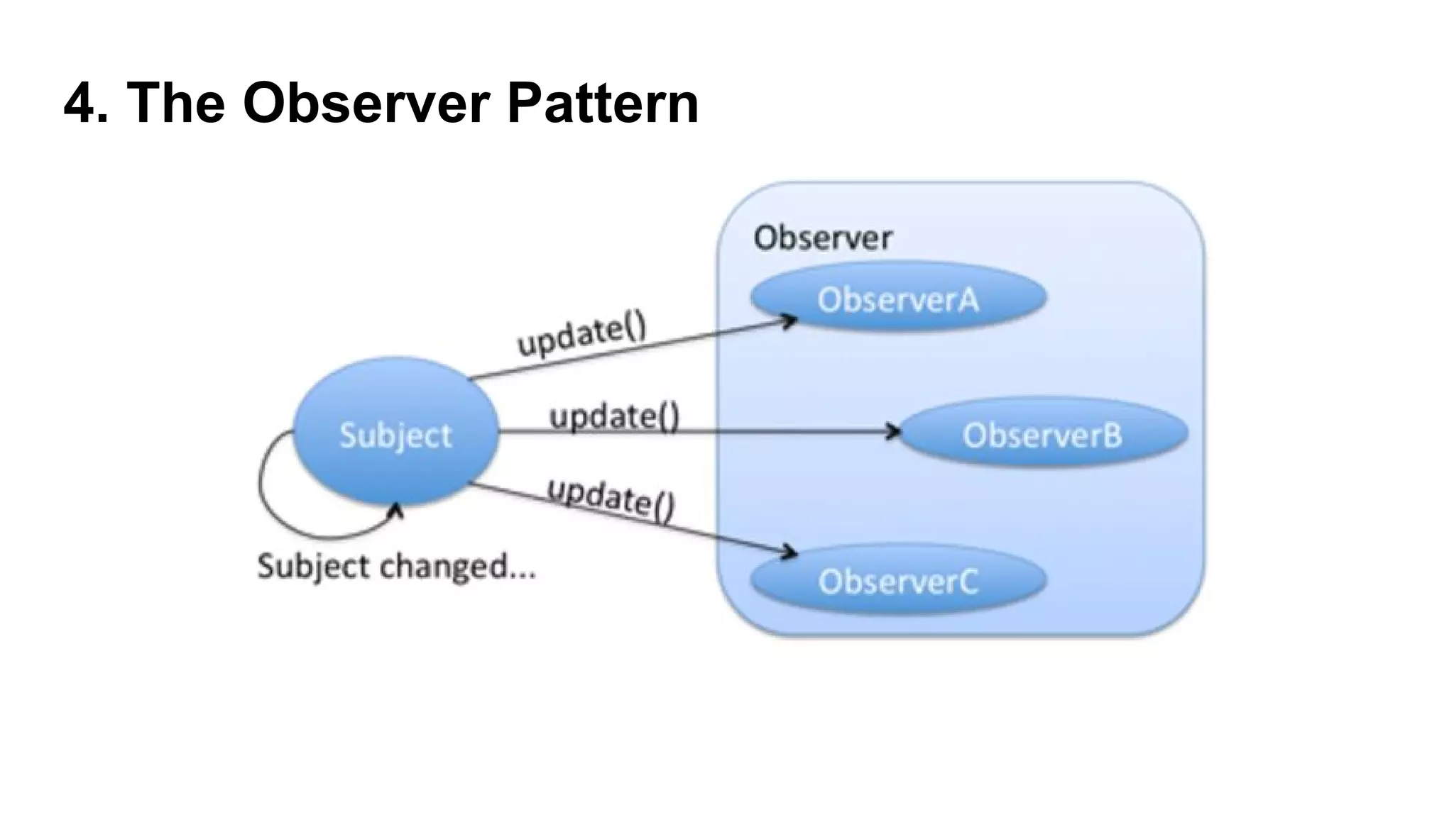 4. The Observer Pattern
 