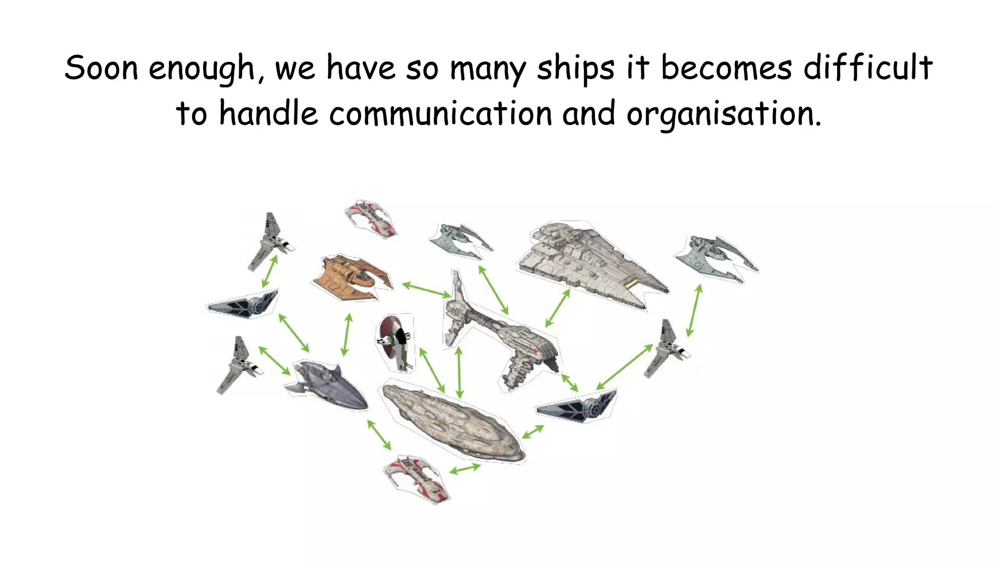 Soon enough, we have so many ships it becomes difficult
to handle communication and organisation.
 