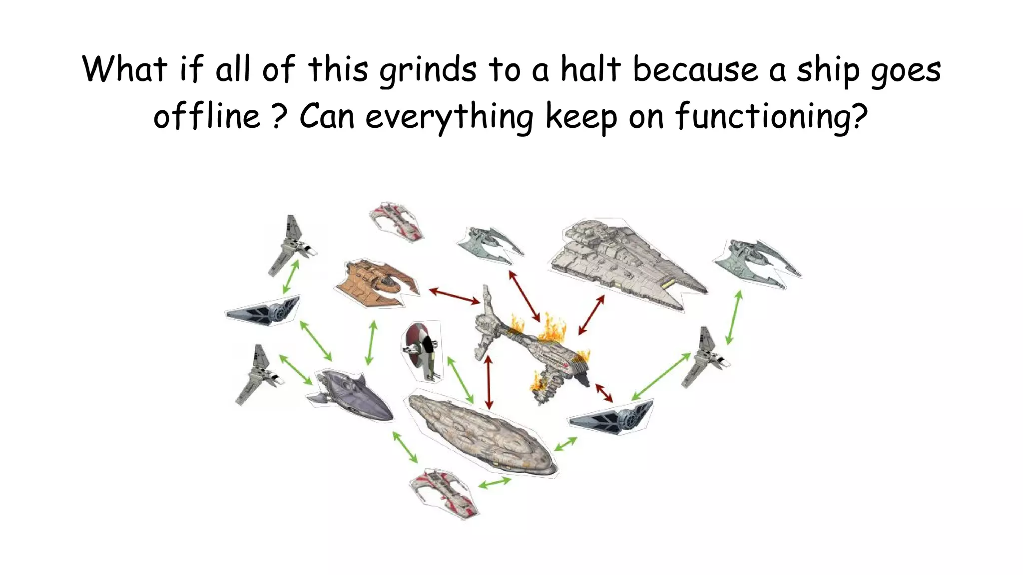 What if all of this grinds to a halt because a ship goes
offline ? Can everything keep on functioning?
 