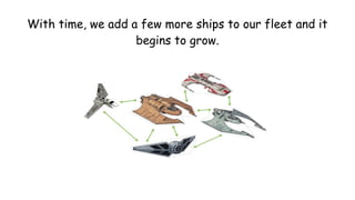 With time, we add a few more ships to our fleet and it
begins to grow.
 