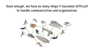 Soon enough, we have so many ships it becomes difficult
to handle communication and organisation.
 