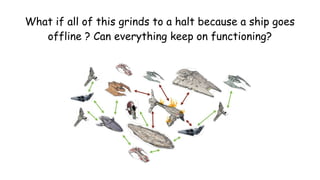 What if all of this grinds to a halt because a ship goes
offline ? Can everything keep on functioning?
 