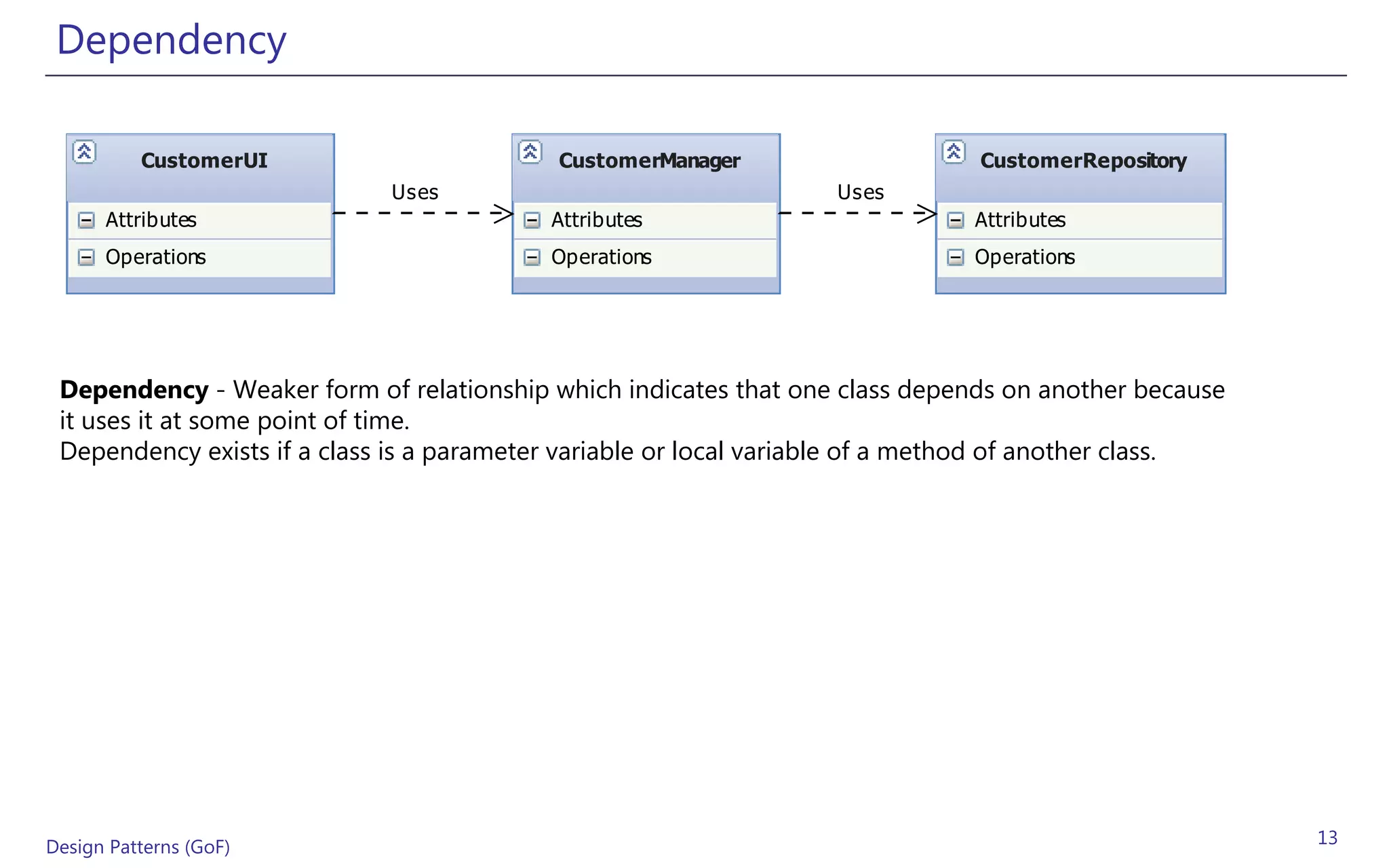Dependency

          CustomerUI                       CustomerManager                      CustomerRepository
                             Uses                                  Uses
      Attributes                           Attributes                          Attributes
      Operations                           Operations                          Operations




 Dependency - Weaker form of relationship which indicates that one class depends on another because
 it uses it at some point of time.
 Dependency exists if a class is a parameter variable or local variable of a method of another class.




Design Patterns (GoF)                                                                                   13
 