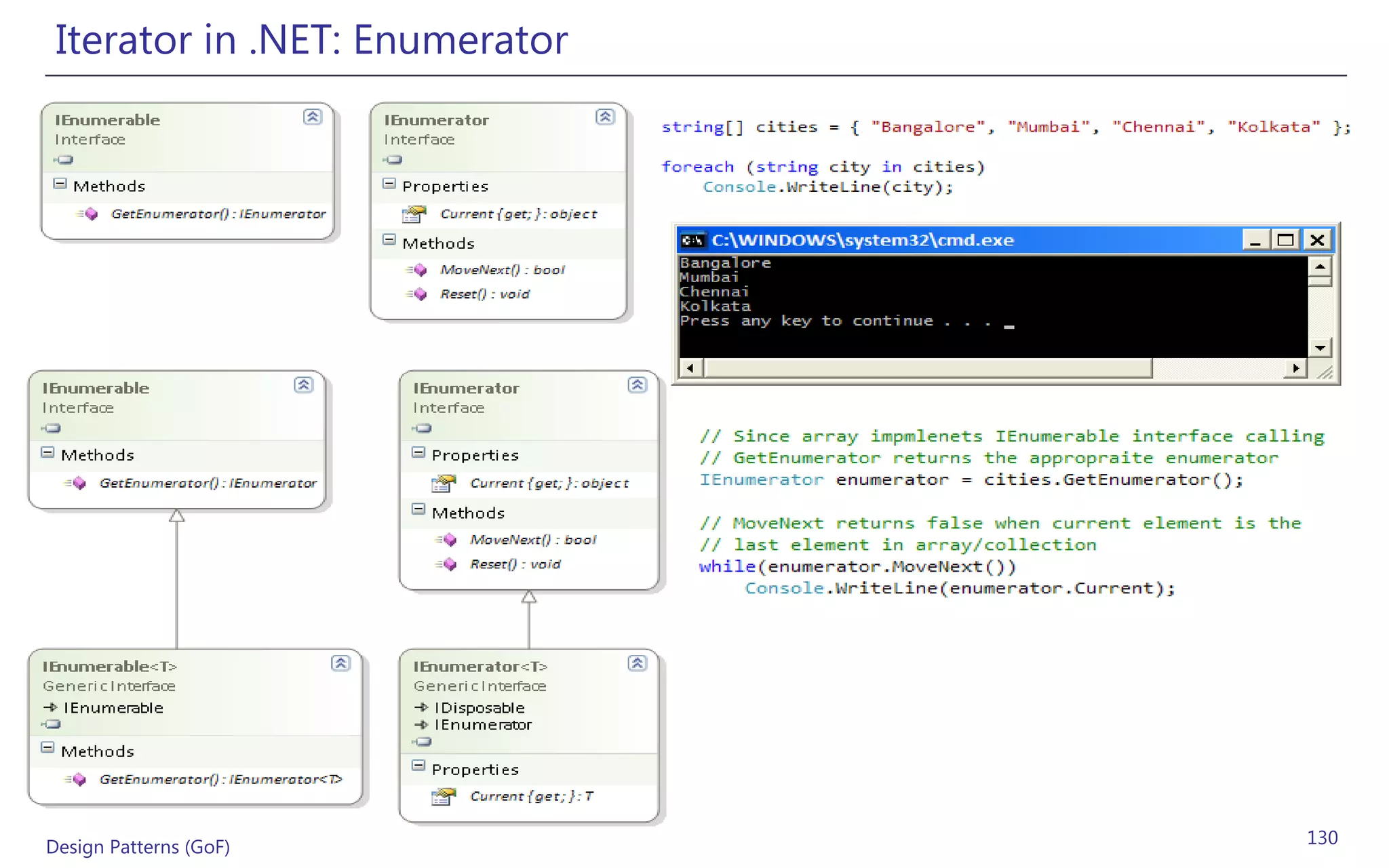 Iterator in .NET: Enumerator




Design Patterns (GoF)           130
 