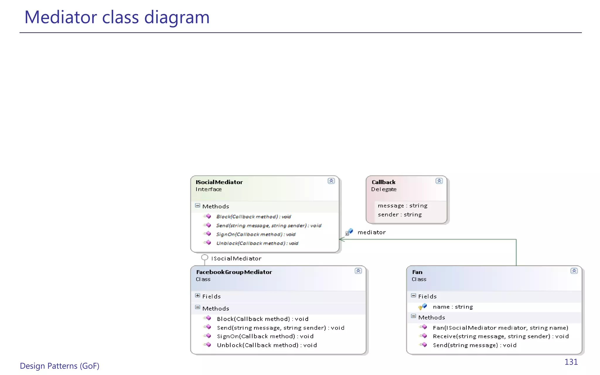 Mediator class diagram




Design Patterns (GoF)     131
 