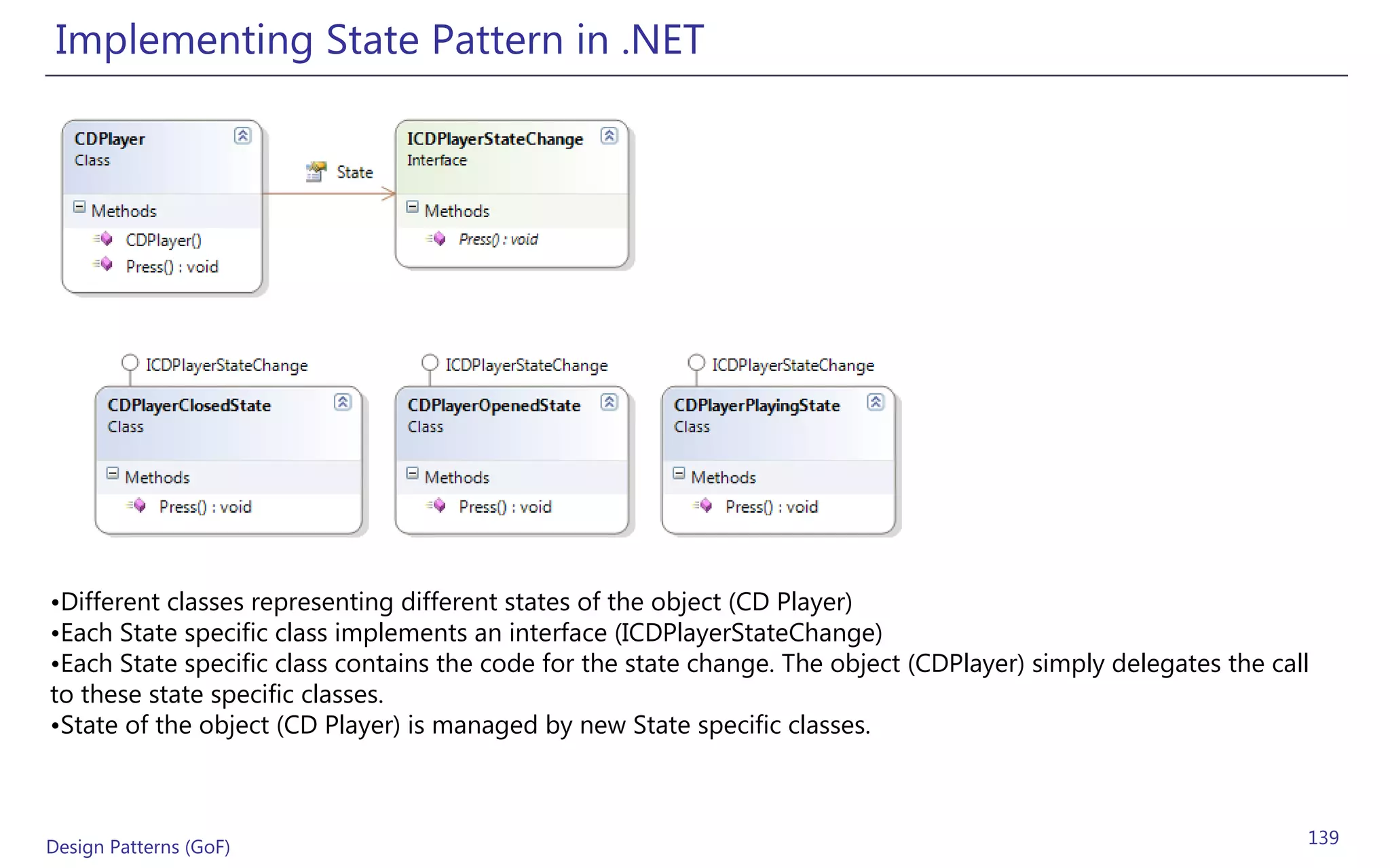 Implementing State Pattern in .NET




•Different classes representing different states of the object (CD Player)
•Each State specific class implements an interface (ICDPlayerStateChange)
•Each State specific class contains the code for the state change. The object (CDPlayer) simply delegates the call
to these state specific classes.
•State of the object (CD Player) is managed by new State specific classes.



Design Patterns (GoF)                                                                                            139
 