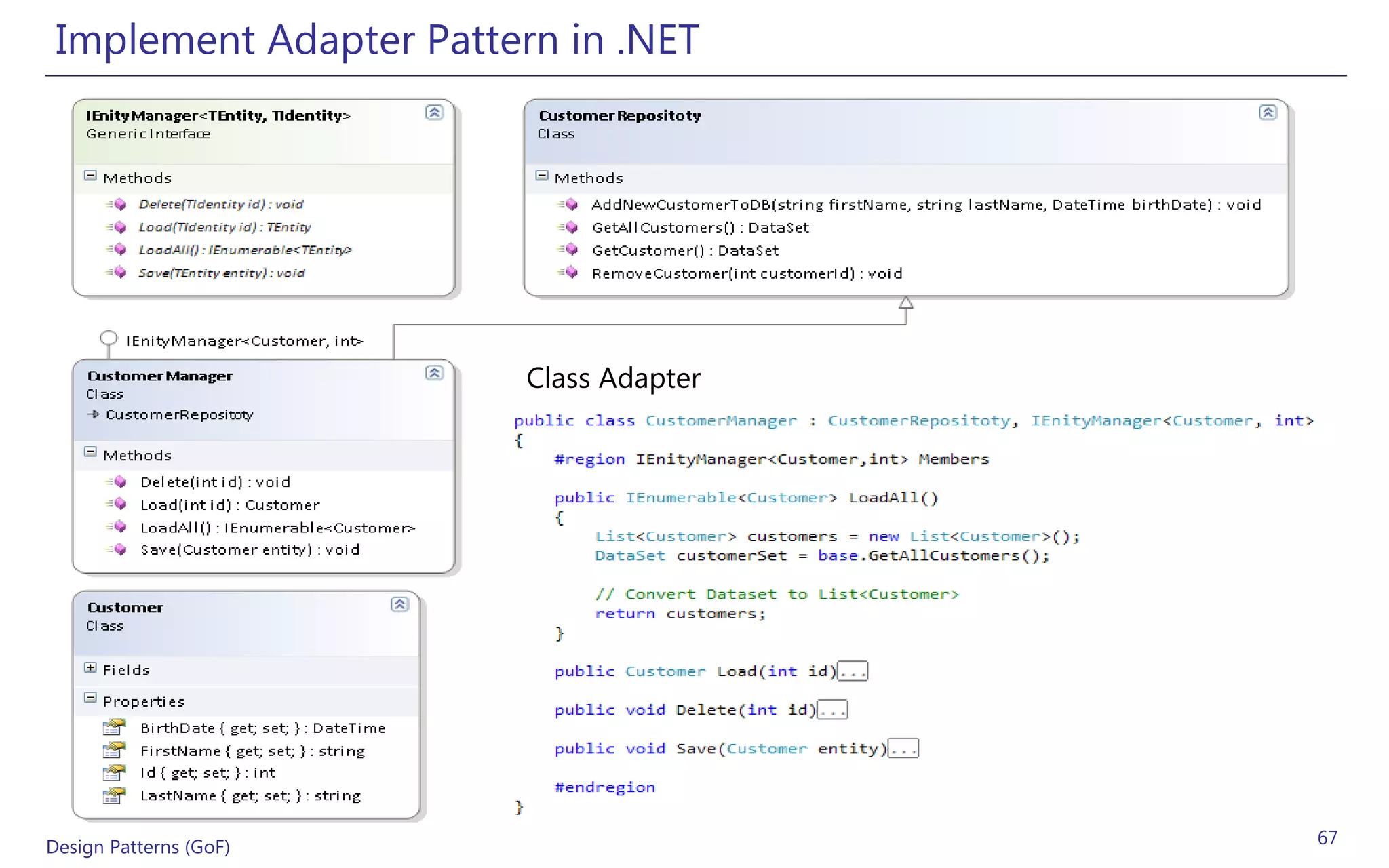 Implement Adapter Pattern in .NET




                         Class Adapter




Design Patterns (GoF)                    67
 