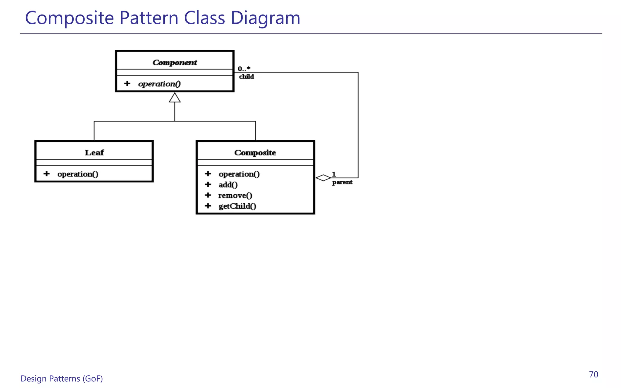 Composite Pattern Class Diagram




Design Patterns (GoF)              70
 