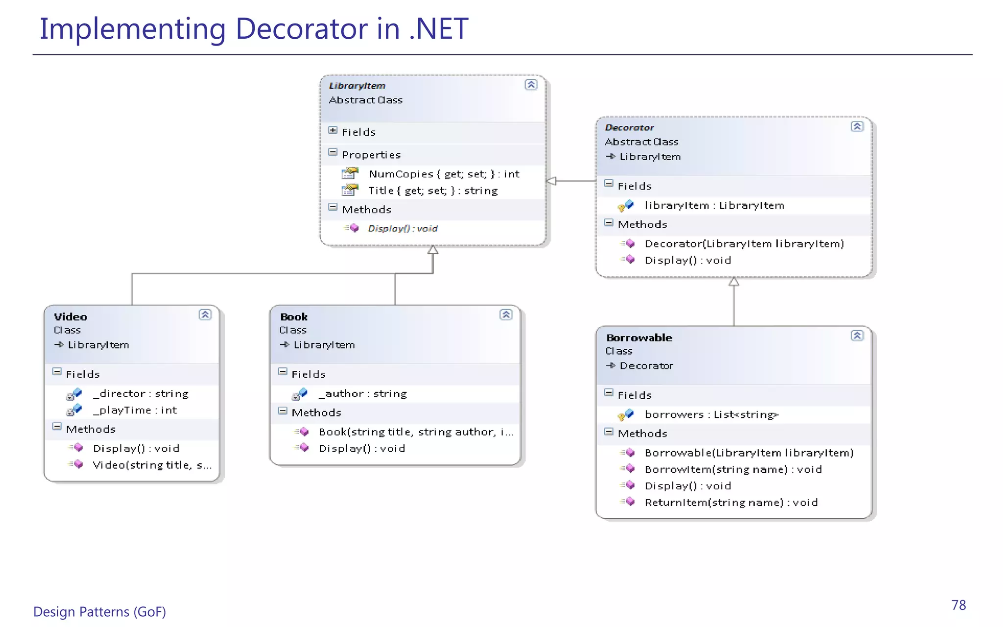 Implementing Decorator in .NET




Design Patterns (GoF)             78
 
