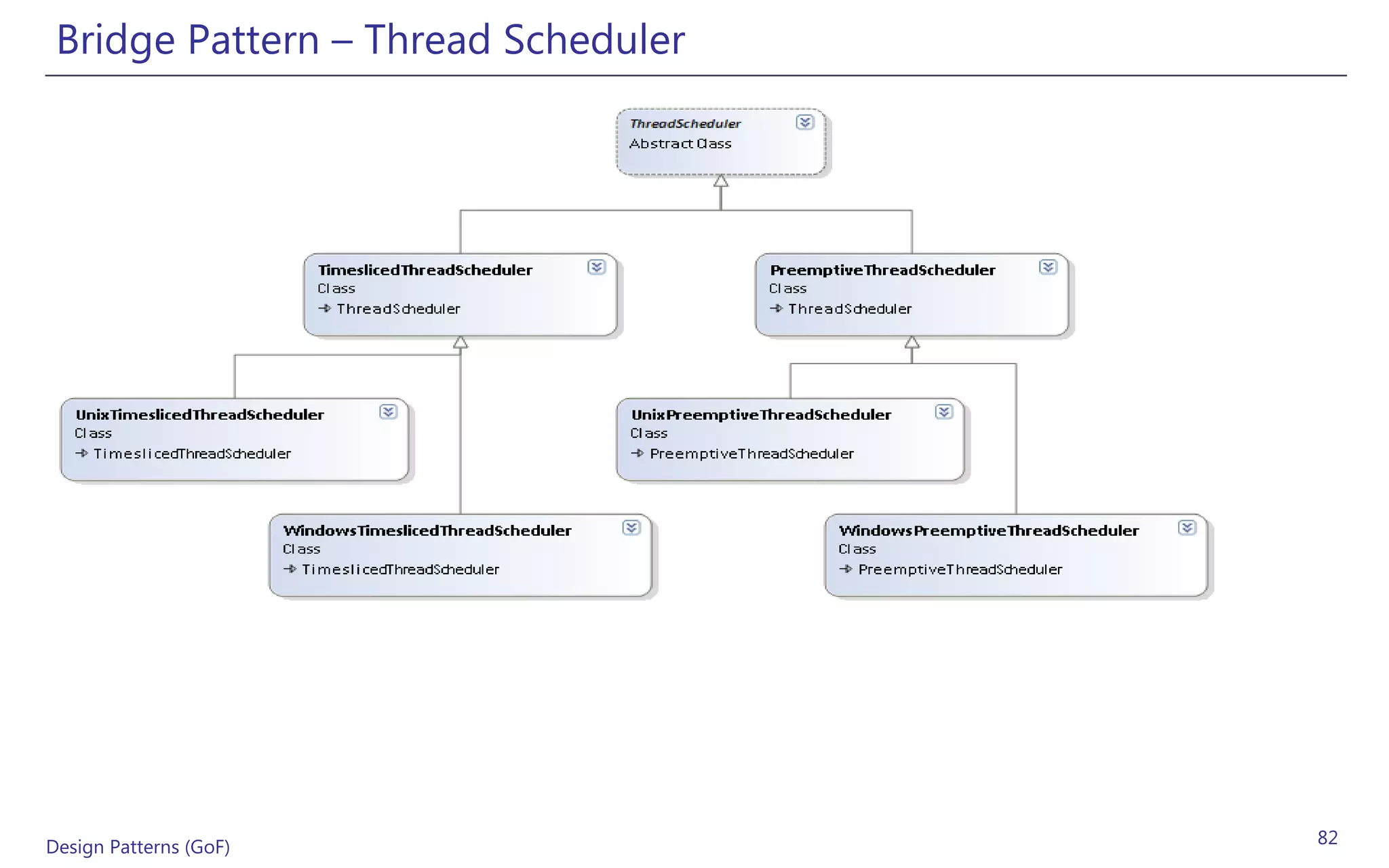 Bridge Pattern – Thread Scheduler




Design Patterns (GoF)                82
 