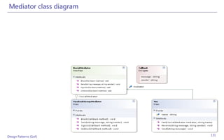 Mediator class diagram




Design Patterns (GoF)     131
 