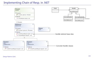 Implementing Chain of Resp. in .NET




                                       Handler abstract base class




                                        Concrete Handler classes




Design Patterns (GoF)                                                143
 