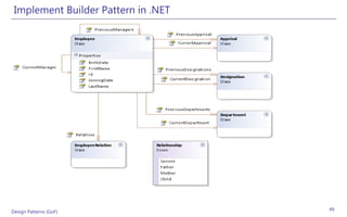 Implement Builder Pattern in .NET




Design Patterns (GoF)                49
 