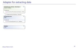 Adapter for extracting data




Design Patterns (GoF)          68
 