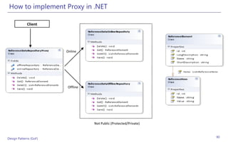 How to implement Proxy in .NET

             Client




                        Online




                        Offline




                                  Not Public (Protected/Private)



Design Patterns (GoF)                                              90
 