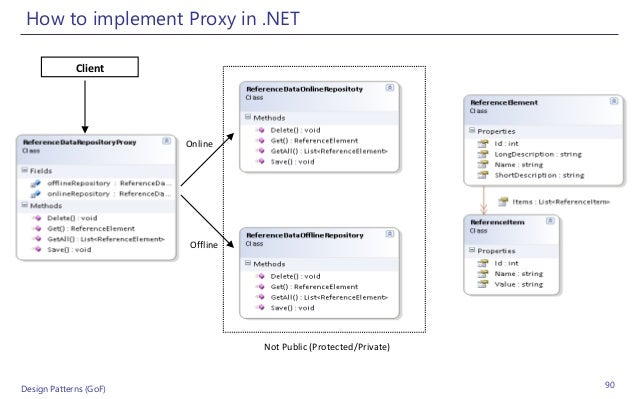 Adapter Design Pattern Can Be Used To Implement A Queue Adapter Design Pattern Can Be Used To Implement A Queue
