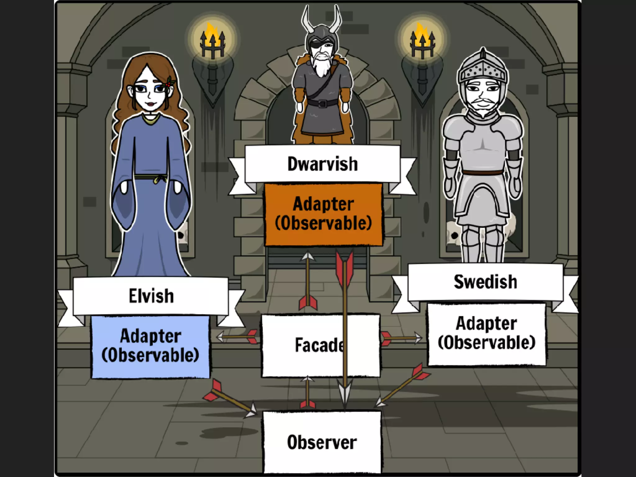Design patterns in Python | PDF