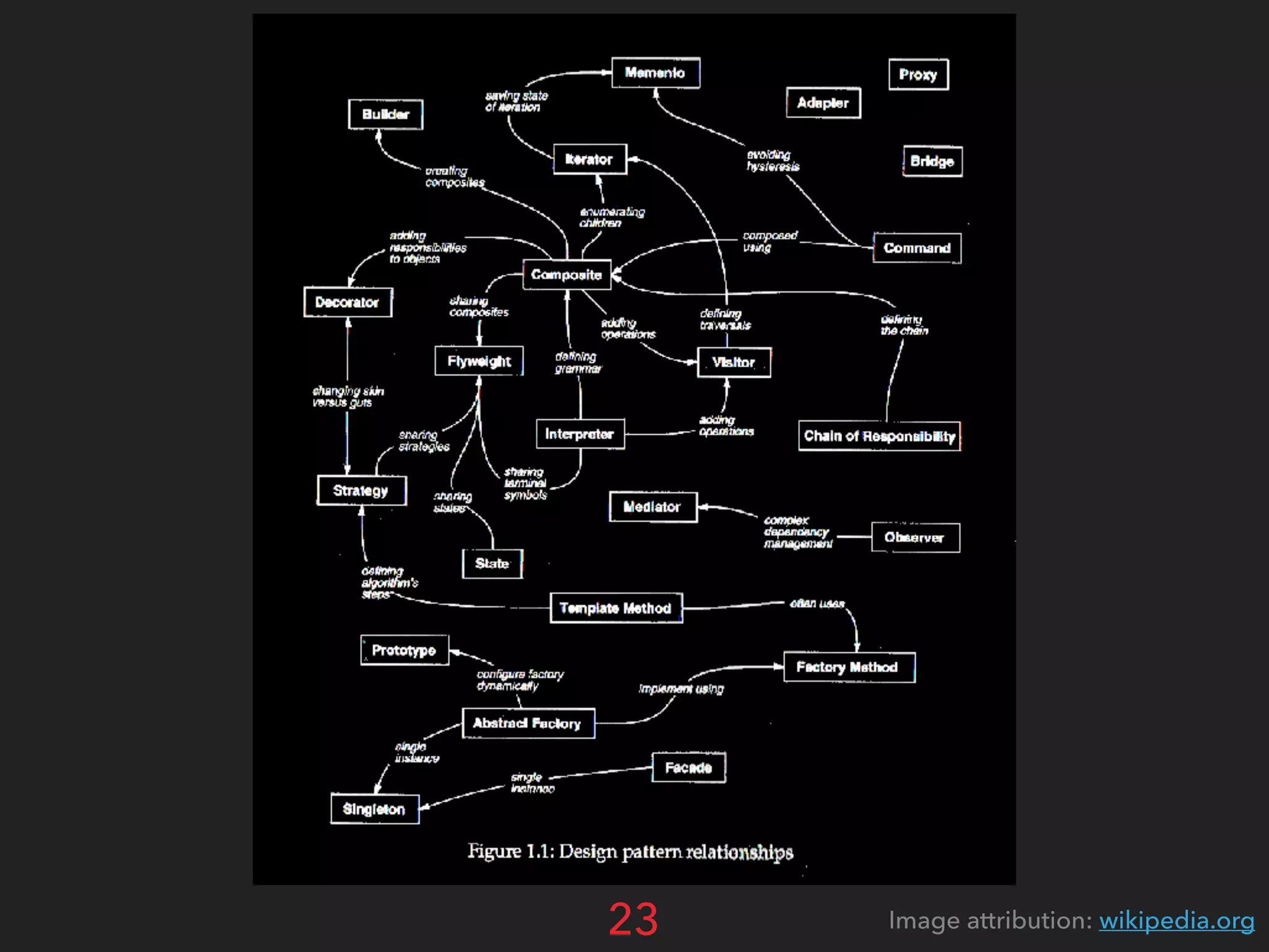 Design patterns in Python | PDF