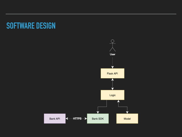 Design patterns in Python | PDF