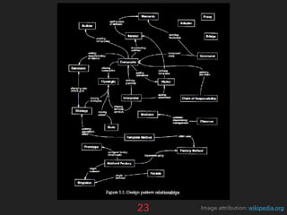 23 Image attribution: wikipedia.org
 