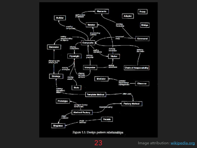 Design patterns in Python | PDF