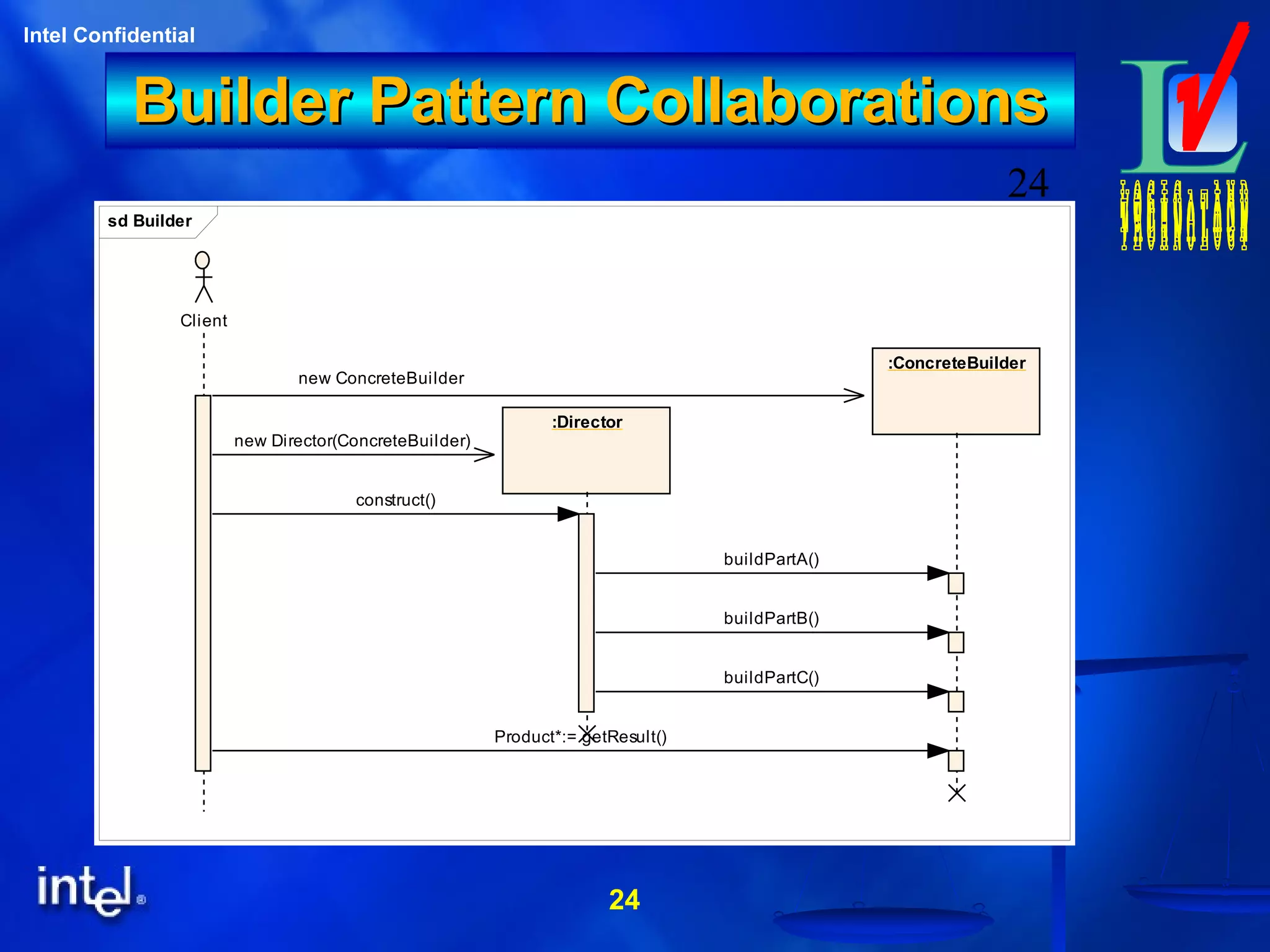 24
Intel Confidential
24
Builder Pattern CollaborationsBuilder Pattern Collaborations
sd Builder
Client
:ConcreteBuilder
:Director
new ConcreteBuilder
new Director(ConcreteBuilder)
construct()
buildPartA()
buildPartB()
buildPartC()
Product*:= getResult()
 