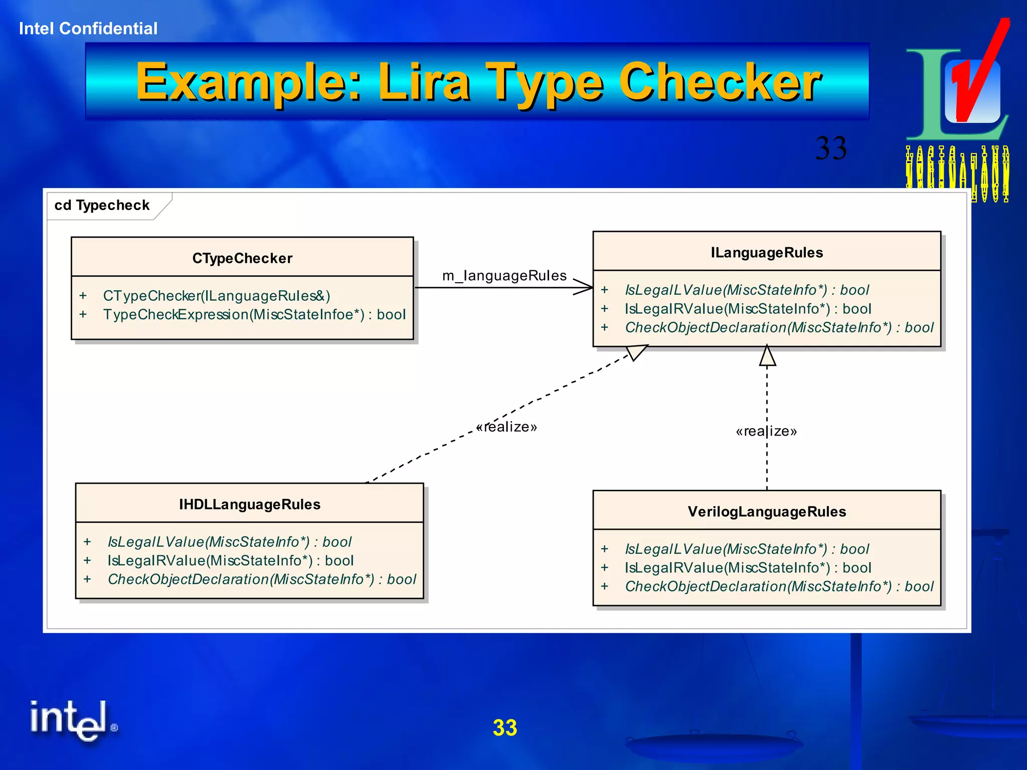33
Intel Confidential
33
Example: Lira Type CheckerExample: Lira Type Checker
cd Typecheck
ILanguageRules
+ IsLegalLValue(MiscStateInfo*) : bool
+ IsLegalRValue(MiscStateInfo*) : bool
+ CheckObjectDeclaration(MiscStateInfo*) : bool
IHDLLanguageRules
+ IsLegalLValue(MiscStateInfo*) : bool
+ IsLegalRValue(MiscStateInfo*) : bool
+ CheckObjectDeclaration(MiscStateInfo*) : bool
VerilogLanguageRules
+ IsLegalLValue(MiscStateInfo*) : bool
+ IsLegalRValue(MiscStateInfo*) : bool
+ CheckObjectDeclaration(MiscStateInfo*) : bool
CTypeChecker
+ CTypeChecker(ILanguageRules&)
+ TypeCheckExpression(MiscStateInfoe*) : bool
m_languageRules
«realize» «realize»
 