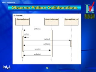 16
Intel Confidential
16
Observer Pattern CollaborationsObserver Pattern Collaborations
sd Observer
:ConcreteSubject :ConcreteObserver :ConcreteObserver
setState()
notify()
update()
getState()
update()
getState()
 