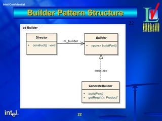 22
Intel Confidential
22
Builder Pattern StructureBuilder Pattern Structure
cd Builder
Director
+ construct() : void
Builder
+ «pure» buildPart()
ConcreteBuilder
+ buildPart()
+ getResult() : Product*
«realize»
m_builder
 