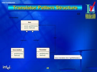 48
Intel Confidential
48
Translator Pattern StructureTranslator Pattern Structure
cd Translator
Item
+ «pure» getAttribute()
+ «pure» method()
ConcreteItem
+ getAttribute()
+ method()
Translator
+ getAttribute()
+ method()
return translate( item->getAttribute() );
item
«realize» «realize»
 