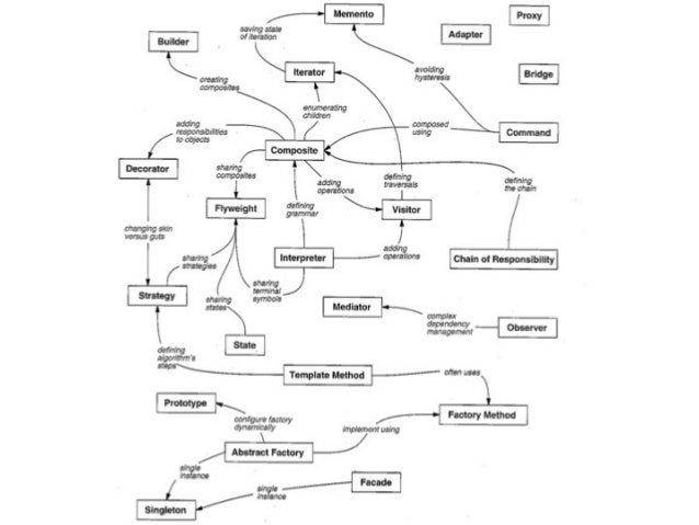 Design Patterns Used In Jdk Design Patterns Used In Jdk