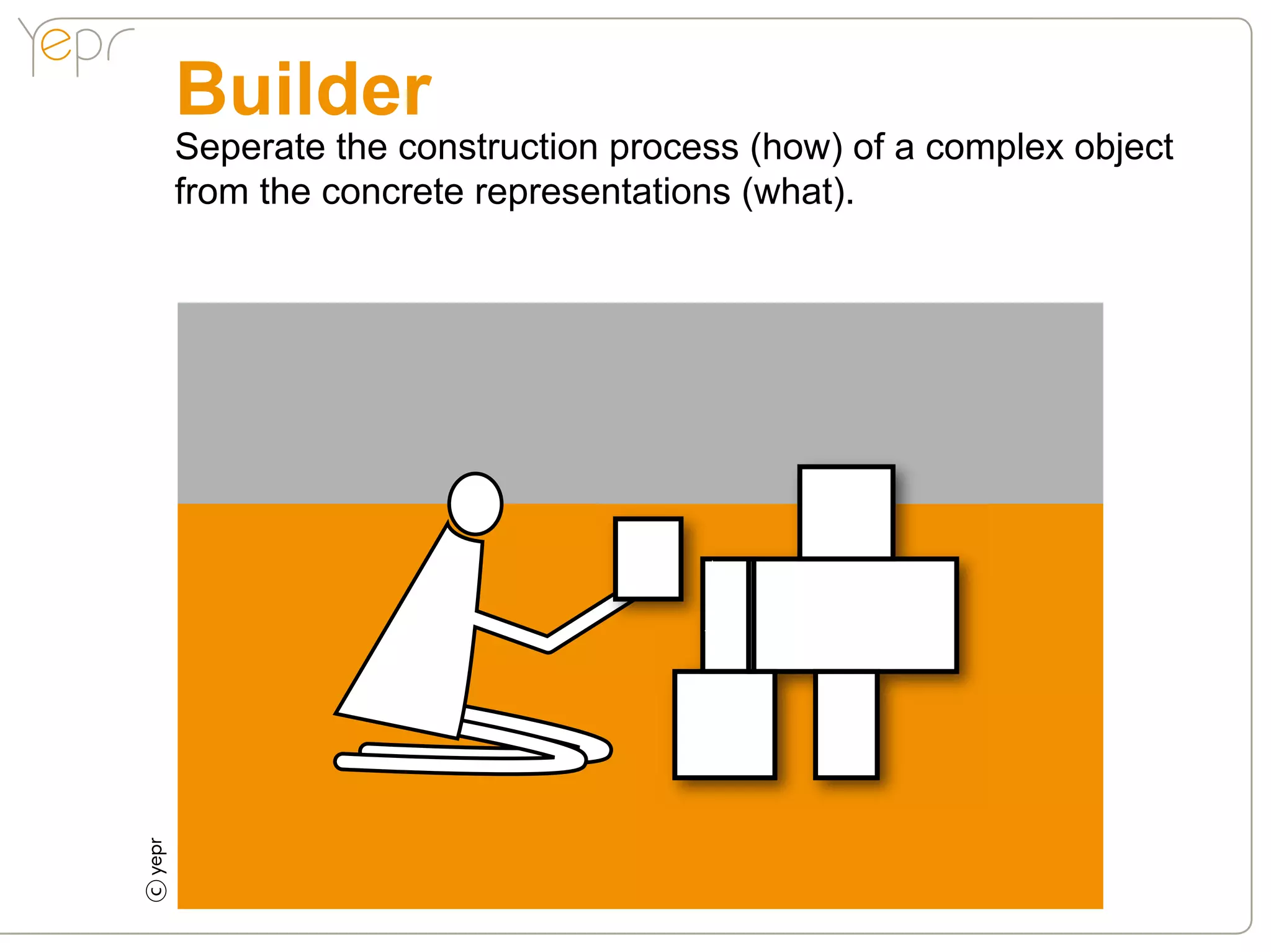 Builder
    Seperate the construction process (how) of a complex object
    from the concrete representations (what).
c
 