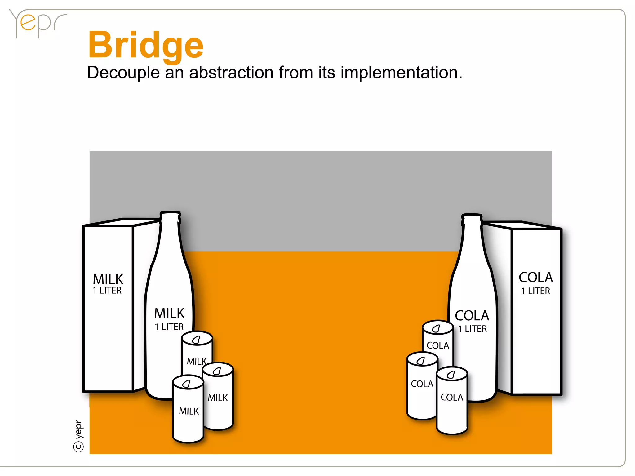 Bridge
    Decouple an abstraction from its implementation.




                                                                COLA
    1 LITER                                                     1 LITER

                                                      COLA
              1 LITER                                 1 LITER
                                               COLA
                        MILK

                                             COLA
                               MILK                 COLA
                   MILK
c
 