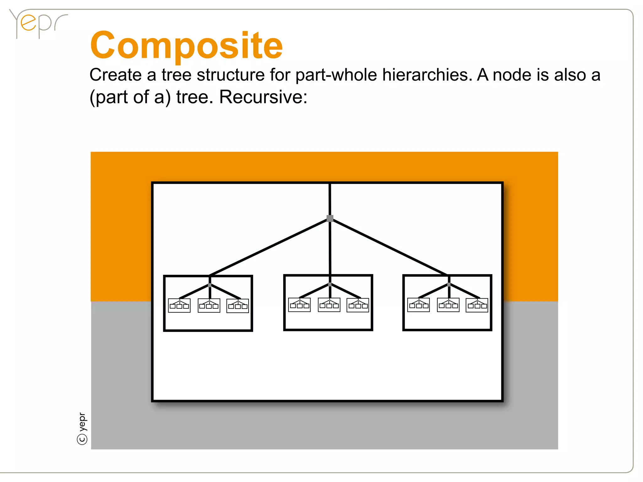 Composite
    Create a tree structure for part-whole hierarchies. A node is also a
    (part of a) tree. Recursive:
c
 