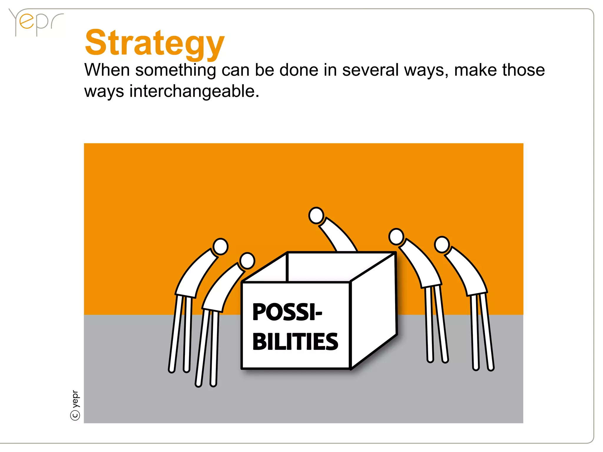 Strategy
    When something can be done in several ways, make those
    ways interchangeable.




                       POSSI-
                       BILITIES
c
 