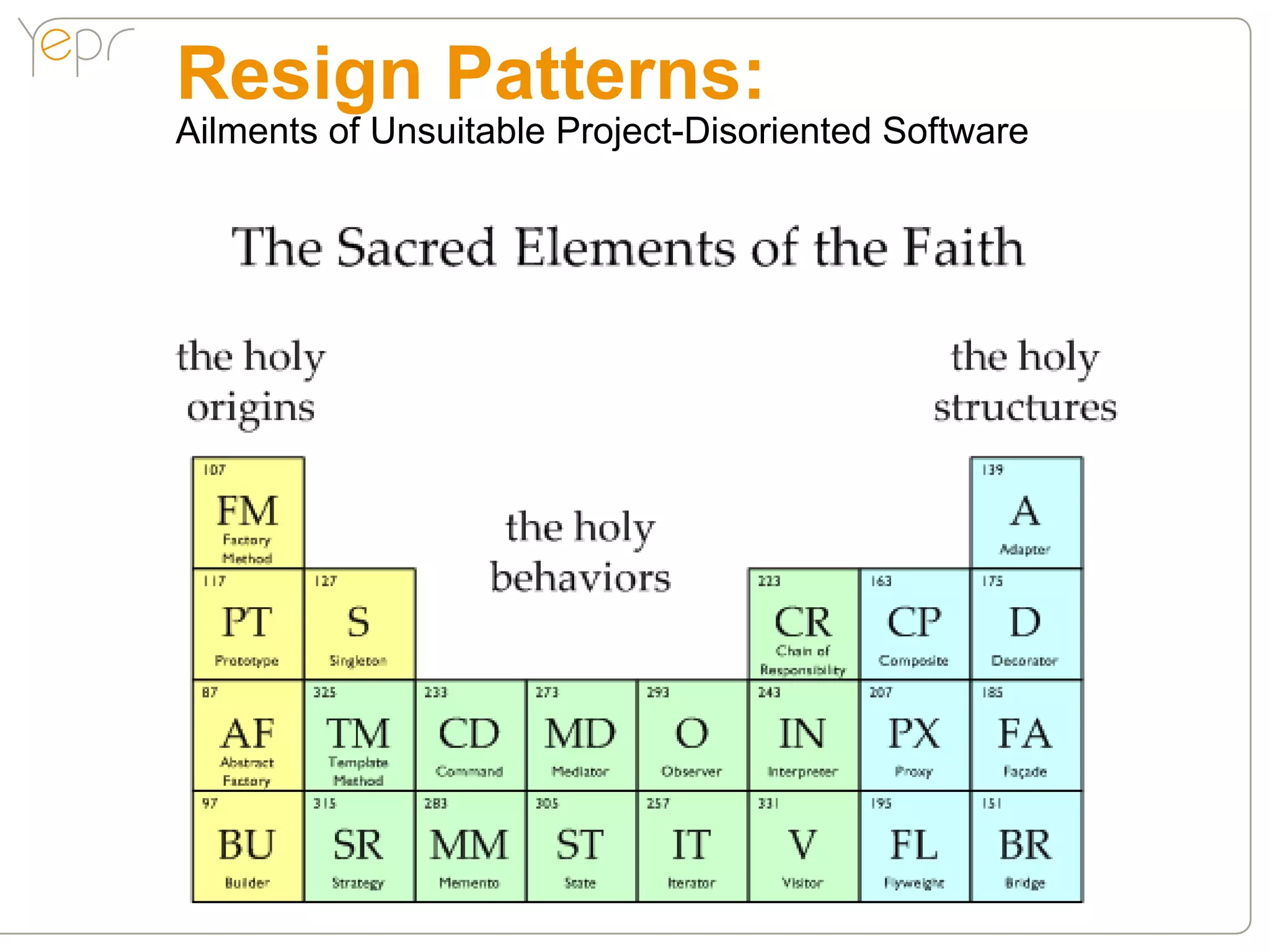 Resign Patterns:
Ailments of Unsuitable Project-Disoriented Software
 
