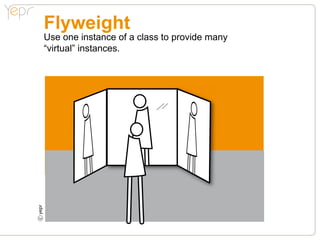 Flyweight
    Use one instance of a class to provide many
    “virtual” instances.
c
 