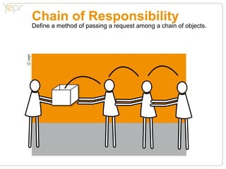 Chain of Responsibility
c
    Define a method of passing a request among a chain of objects.
 