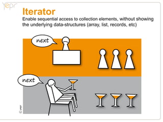 Iterator
    Enable sequential access to collection elements, without showing
    the underlying data-structures (array, list, records, etc)


           next




    next
c
 