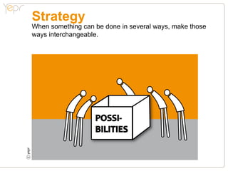 Strategy
    When something can be done in several ways, make those
    ways interchangeable.




                       POSSI-
                       BILITIES
c
 