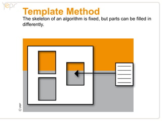 Template Method
    The skeleton of an algorithm is fixed, but parts can be filled in
    differently.
c
 